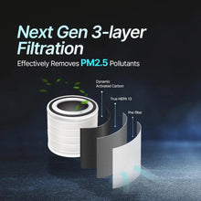 Load image into Gallery viewer, "Qubo Car Air Purifier Pro from Hero Group | 3-Layer Filtration | Negative Ion Technology | Pre-filter, HEPA13 & Activated Carbon Filter | Removes PM 2.5 & PM 10 | Black"