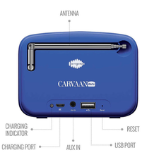 Load image into Gallery viewer, Saregama Carvaan Mini 2.0- Music Player with Bluetooth/FM/AM/AUX (Regal Blue)